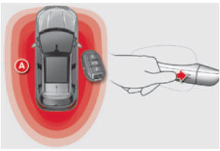 Citroën C4. Einfache Verriegelung