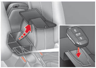 Citroën C4. Störung / Reinitialisierung der Fernbedienung