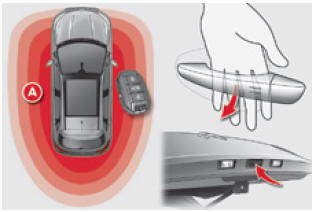 Citroën C4. Fahrzeug entriegeln