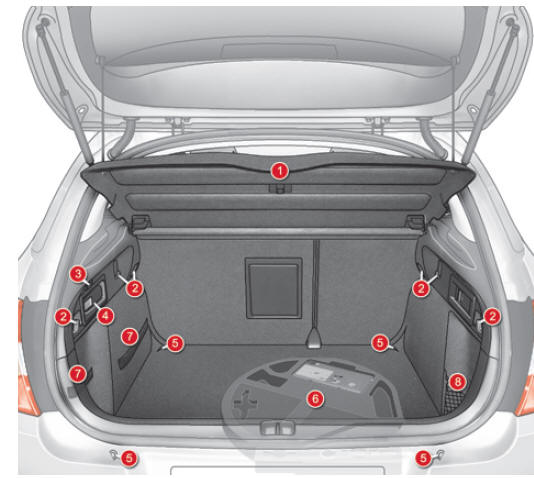 Citroën C4. Kofferraumausstattung 