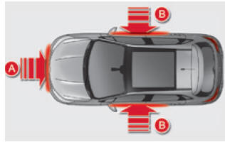 Citroën C4. Aufprallerfassungsbereiche