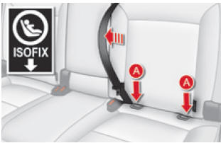 Citroën C4. ISOFIX Halterungen