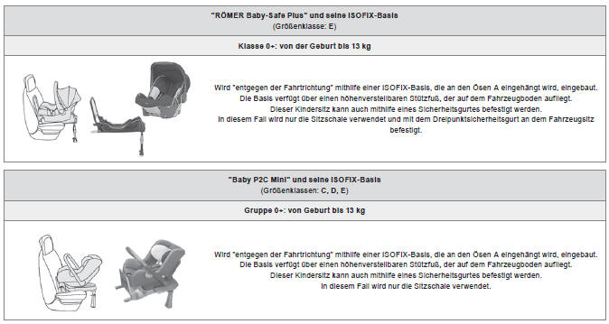 Citroën C4. Von CITROËN empfohlene ISOFIX-Kindersitze