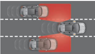 Citroën C4. Toter-Winkel-Assistent 