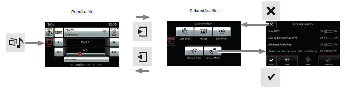 Citroën C4. Erste Schritte