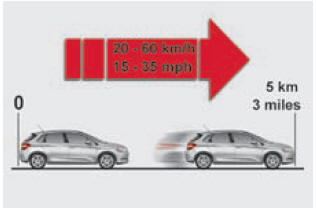 Citroën C4. Reifen abdichten