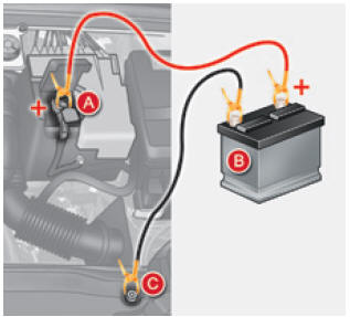 Citroën C4. Starten mit einer Fremdbatterie