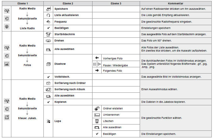 Citroën C4. Radio Media