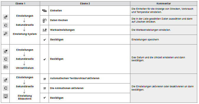 Citroën C4. Einstellungen