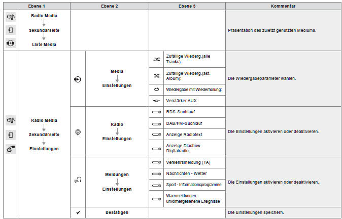 Citroën C4. Radio Media