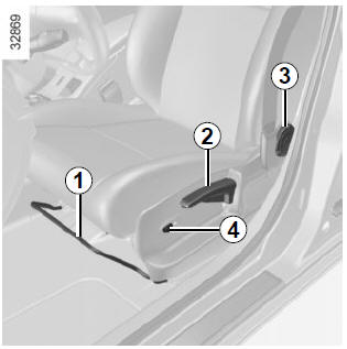 Renault Megane. Vor- und Zurückstellen des Sitzes