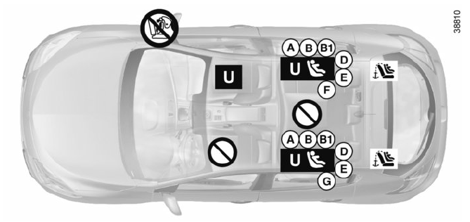 Renault Megane. Einbaumöglichkeiten Ausführungen mit drei und fünf Türen