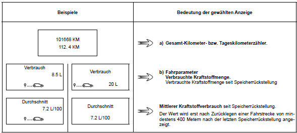 Renault Megane. Fahrparameter