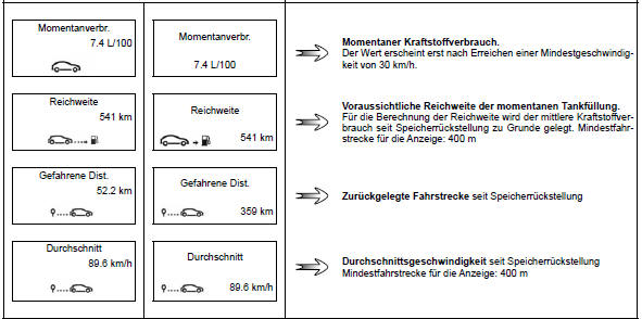 Renault Megane. Fahrparameter