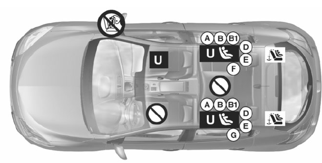 Renault Megane. Einbaumöglichkeiten beim 5-Türer