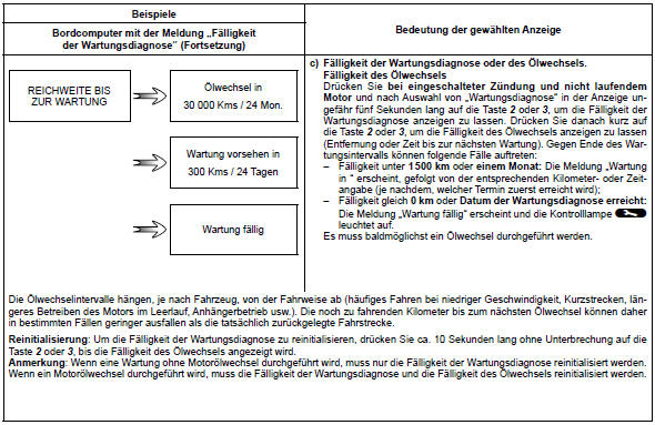 Renault Megane. Fahrparameter