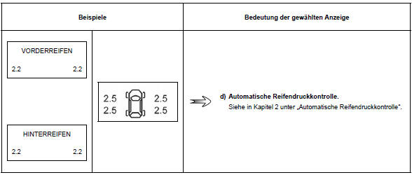 Renault Megane. Fahrparameter