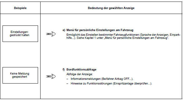 Renault Megane. Fahrparameter