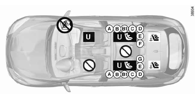 Renault Megane. Einbaumöglichkeiten bei der Kombi-Ausführung