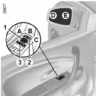 Renault Megane. Außenspiegel