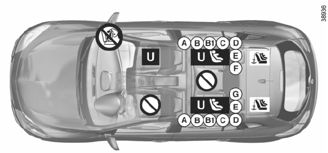 Renault Megane. Einbaumöglichkeiten beim Kombi