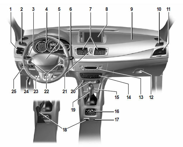 Renault Megane. Linkslenkung