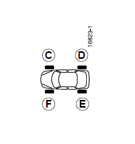 Renault Megane. Räder tauschen