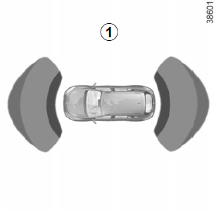 Renault Megane. Funktionsprinzip