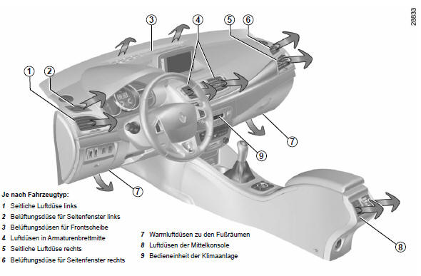 Renault Megane. Luftdüsen