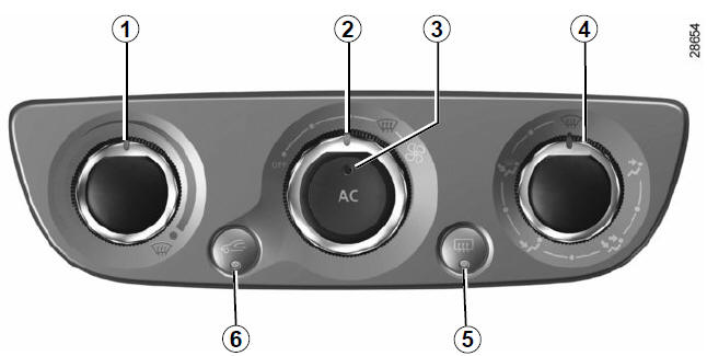 Renault Megane. Klimaanlage mit manueller Regelung