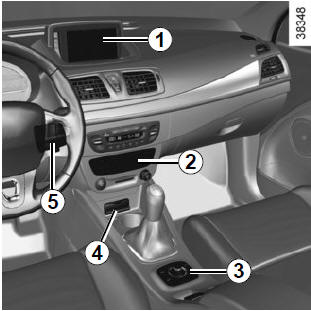 Renault Megane. Multimediasysteme