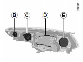 Renault Megane. Blinkleuchten