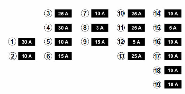 Renault Megane. Sicherungsbelegung