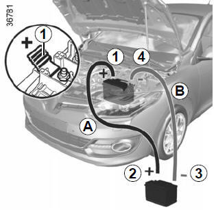 Renault Megane. Anschluss von Starthilfekabeln zum Starten des Motors mittels Fremdbatterie