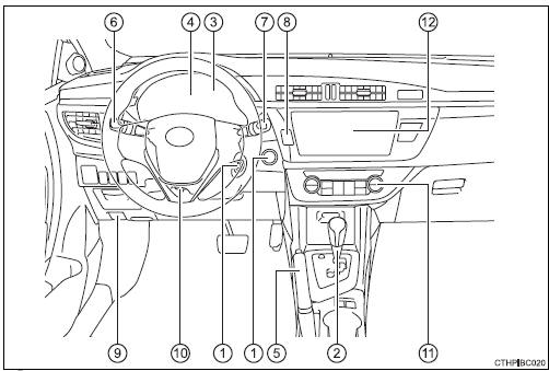 Toyota Corolla. Instrumententafel