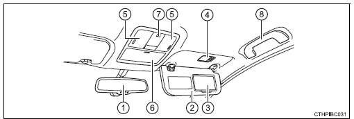 Toyota Corolla. Innenraum 