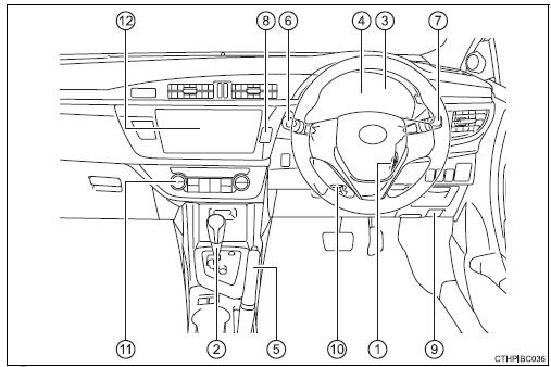 Toyota Corolla. Instrumententafel