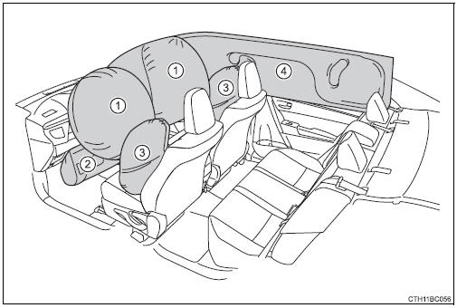 Toyota Corolla. SRS-Airbags