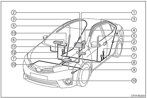 Toyota Corolla. Bauteile des SRS-Airbag-Systems