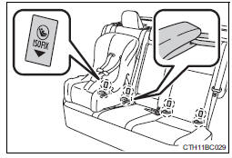 Toyota Corolla. Einbau von Kinderrückhaltesystemen