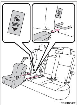 Toyota Corolla. Installation mit starrer ISOFIX-Verankerung