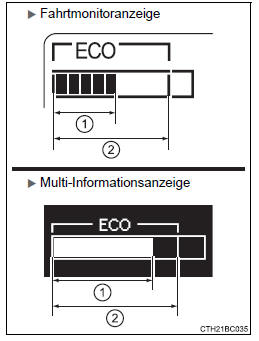 Toyota Corolla. Anzeige für ECO-Fahrbereich