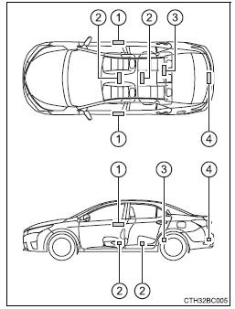 Toyota Corolla. Lage der Antenne
