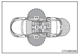 Toyota Corolla. Effektiver Bereich