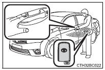 Toyota Corolla. Wenn die Tür nicht durch den Verriegelungssensor im oberen Bereich des Türgriffs verriegelt werden kann