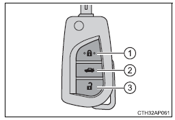 Toyota Corolla. Zusammenfassung der Funktionen