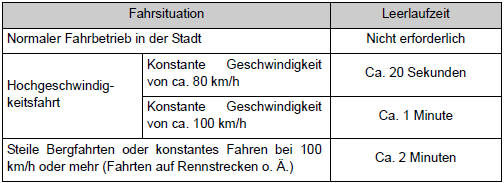 Toyota Corolla. Leerlaufzeit vor dem Stoppen des Motors 