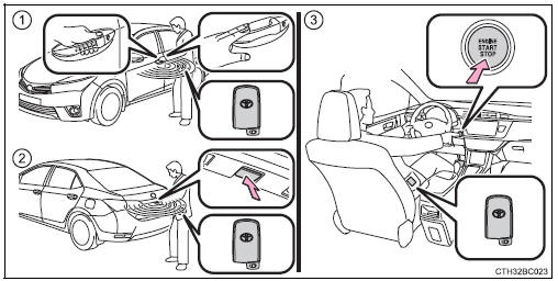 Toyota Corolla. Zusammenfassung der Funktionen