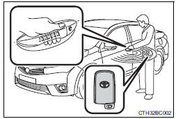 Toyota Corolla. Entriegeln und Verriegeln der Türen