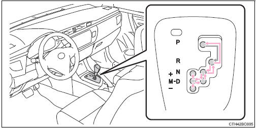 Toyota Corolla. Betätigen des Schalthebels